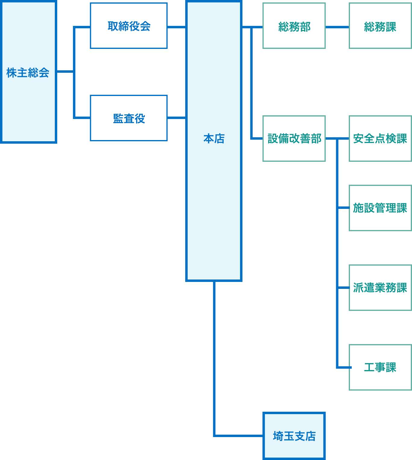 図版:組織図